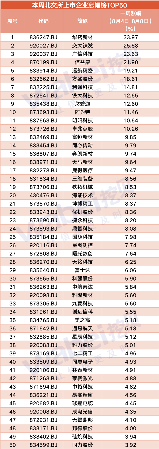 涨幅榜.png