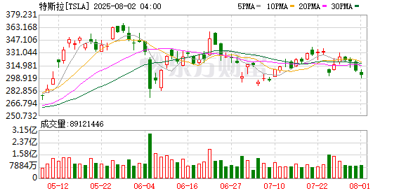K图 TSLA_0