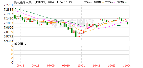 K图 USDCNH_0