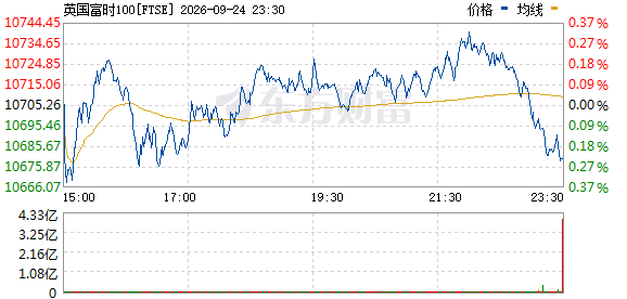R图 FTSE_0