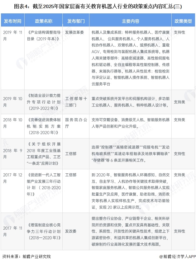 图表4：截至2025年国家层面有关教育机器人行业的政策重点内容汇总(三)