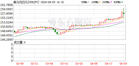 K图 USDJPY_0