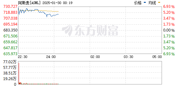 R图 ASML_0