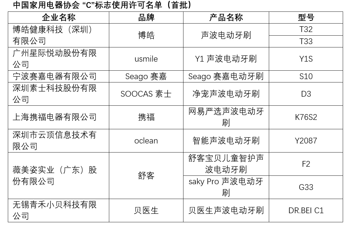 以标准引领消费，中国家用电器协会发布电动牙刷“C”标志