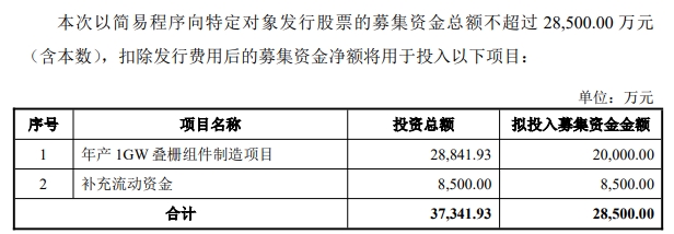 美的光伏再下一城，智慧绿能园——源网荷储一体化解决方案重磅发布！