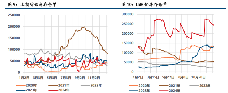 (来源：中信建投期货)