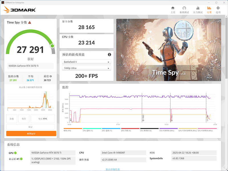 索泰RTX 5070 Ti天启显卡评测：启世之环再进化 豪华八热管旗舰级体验