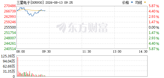 R图 005930_0