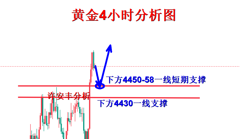 黄金分析.png