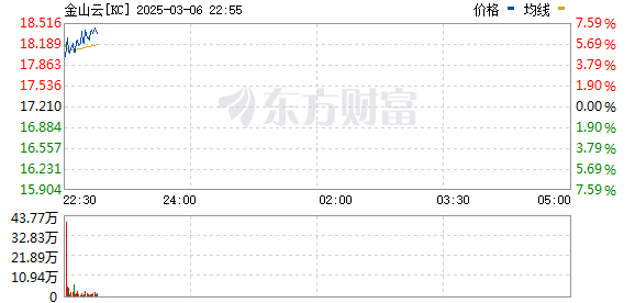 R图 KC_0