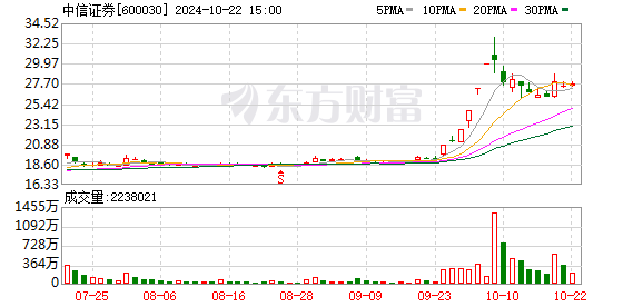 K图 600030_0