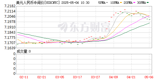 K图 USDCNYC_0