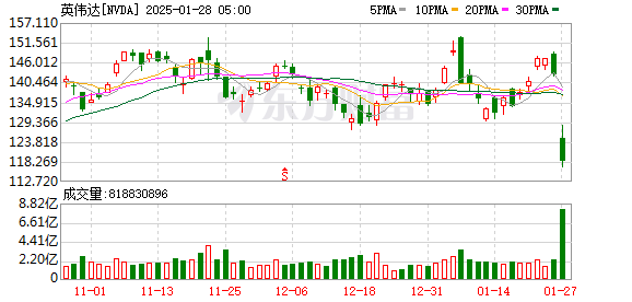 K图 NVDA_0