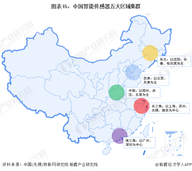 图表15：中国智能传感器五大区域集群