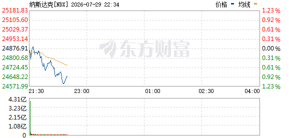 R图 NDX_0