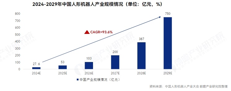 终于有人说清人形机器人产业大规模应用技术密码