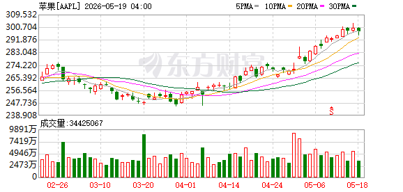 K图 AAPL_0