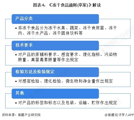 图表4：《冻干食品通则(草案)》解读