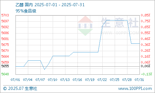 graph.100ppi.com (500×300)