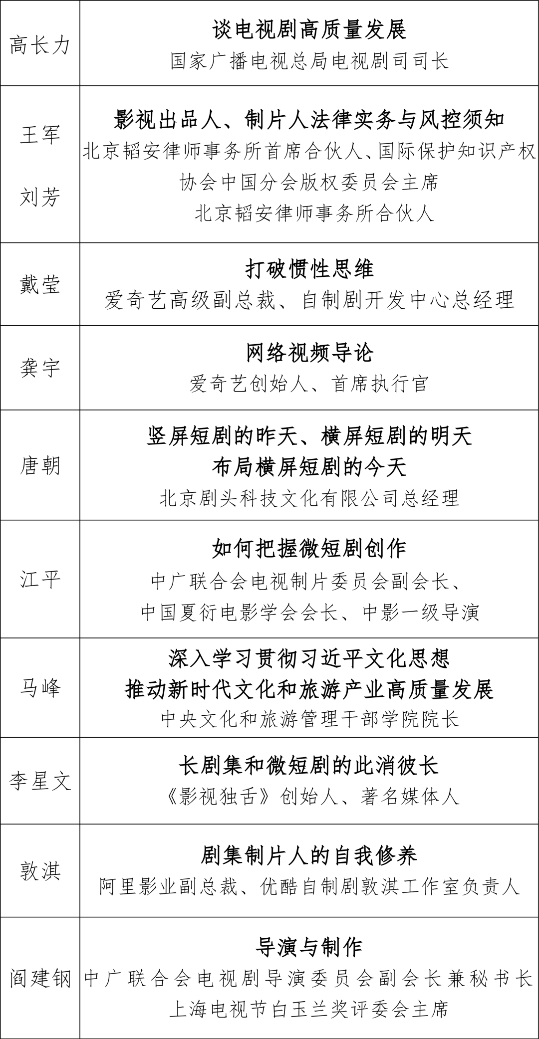 第二十七期影视出品人、制片人培训班结业