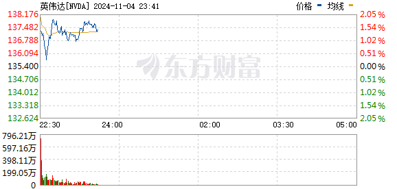 R图 NVDA_0