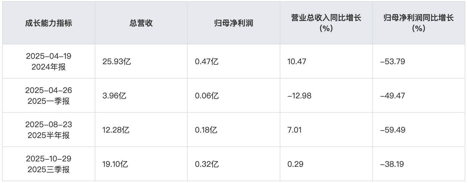 截屏2025-12-11 10.35.24.png