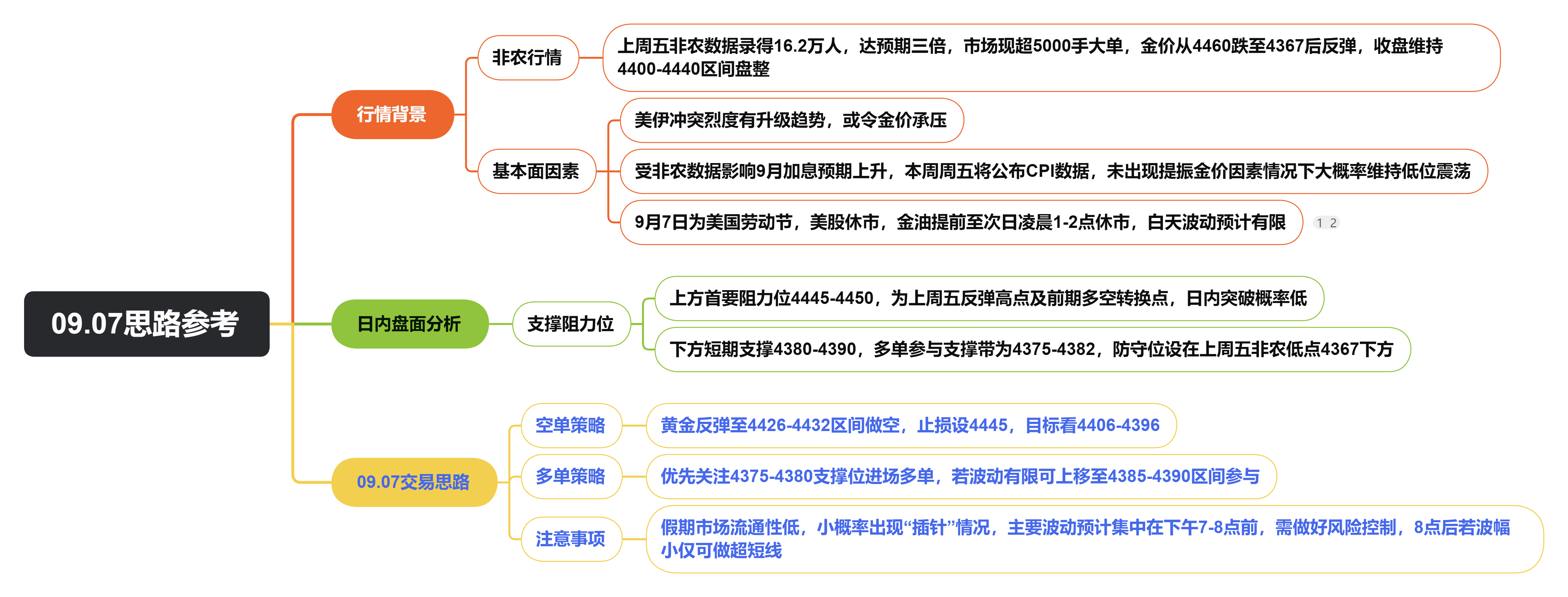 09.07思路参考.png