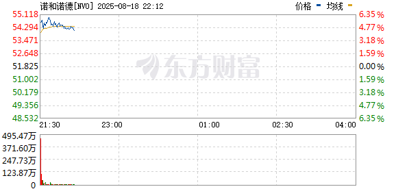 R图 NVO_0