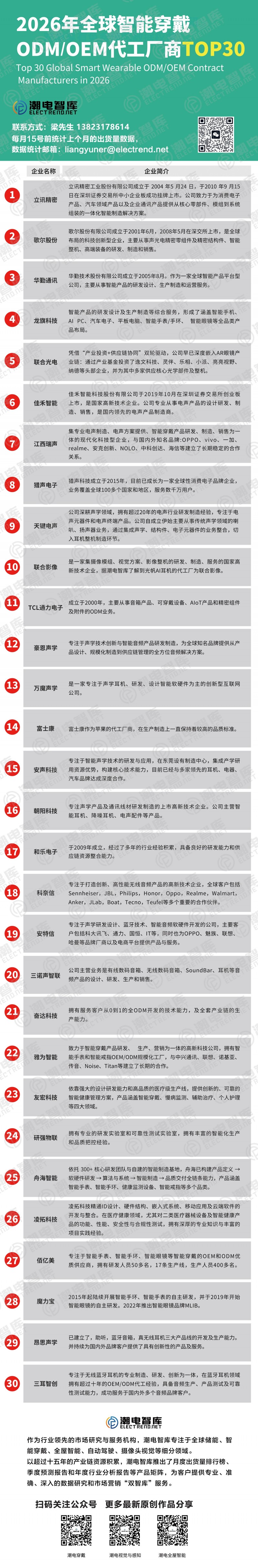 戒指排行榜