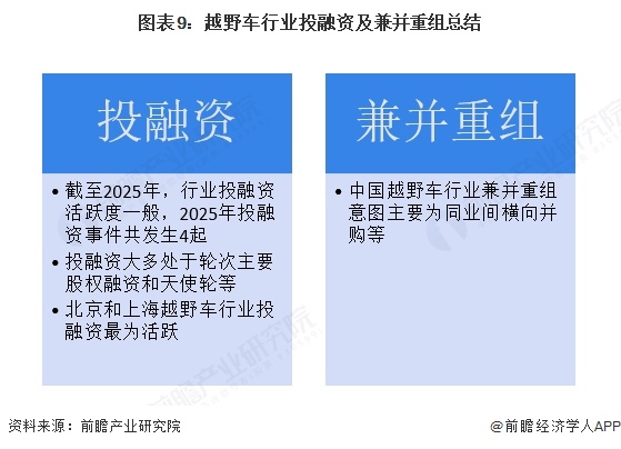 图表9：越野车行业投融资及兼并重组总结