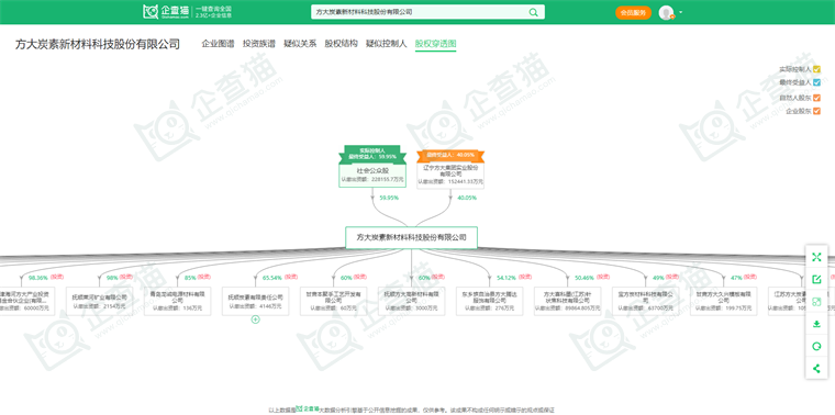 方大炭素新材料科技股份有限公司