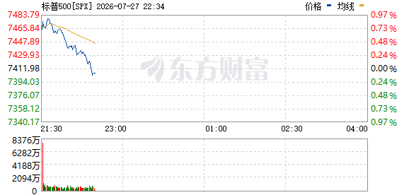 R图 SPX_0