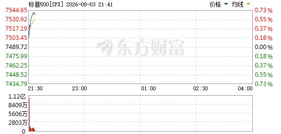 R图 SPX_0