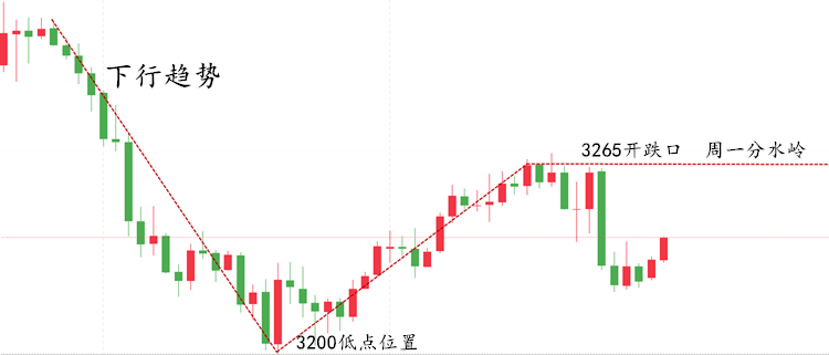 黄金走势图.png