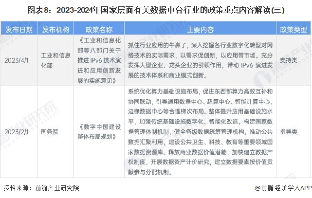 图表8：2023-2024年国家层面有关数据中台行业的政策重点内容解读(三)