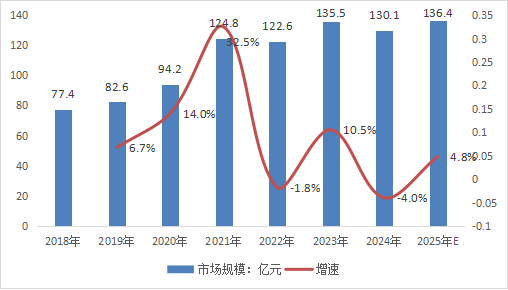 中国光纤激光器迎变局，新时期需要新认知！