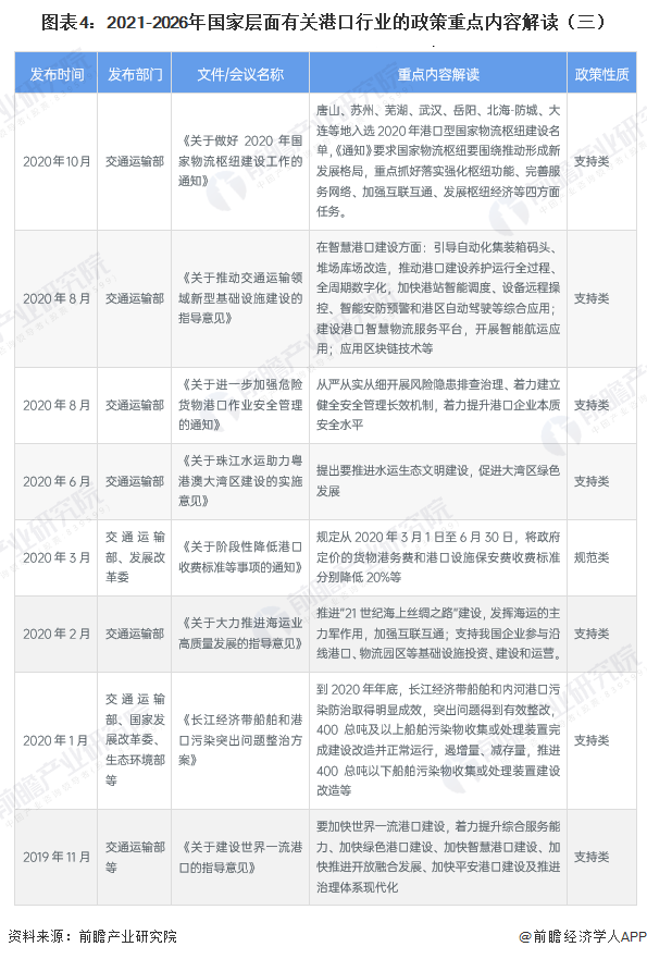 图表4：2021-2026年国家层面有关港口行业的政策重点内容解读（三）