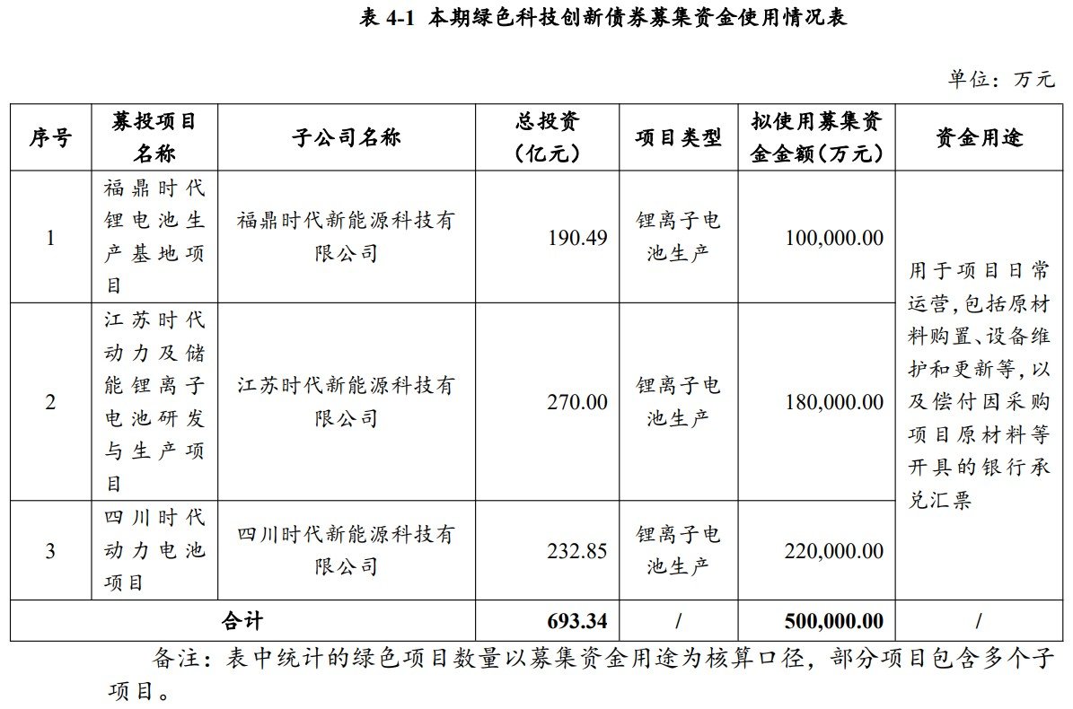 宁德时代