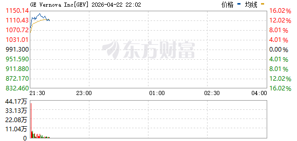 R图 GEV_0