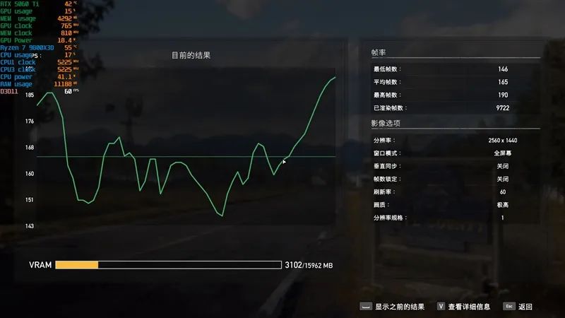 竟然相差30%！RX 9070 GRE vs RTX 5060 Ti 16GB最新驱动对比测试