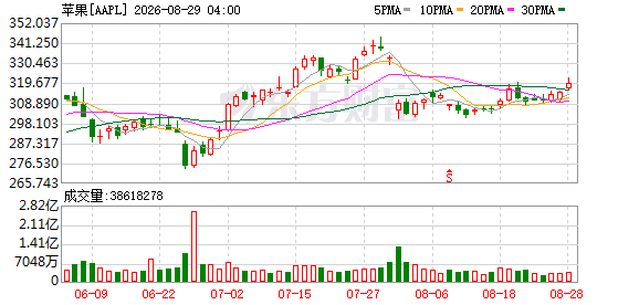 K图 AAPL_0