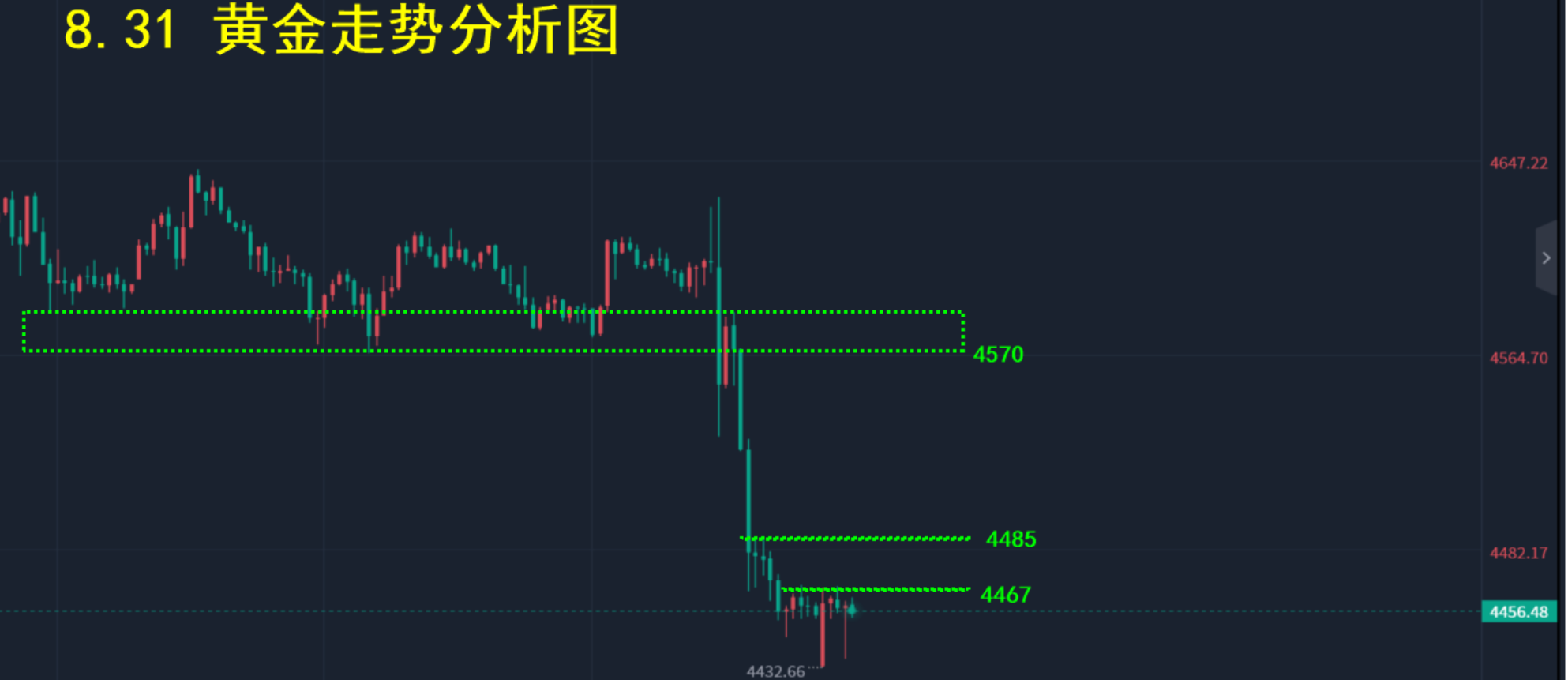 8.31 走势分析图.png