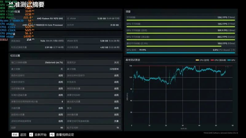 竟然相差30%！RX 9070 GRE vs RTX 5060 Ti 16GB最新驱动对比测试