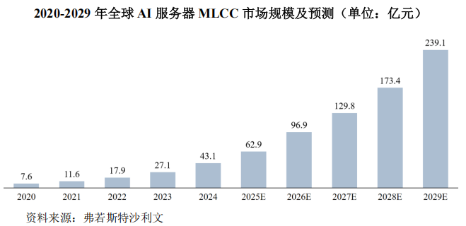 营收超18亿！车载MLCC涨超10倍，微容科技冲刺IPO