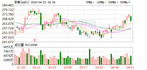 K图 AAPL_0