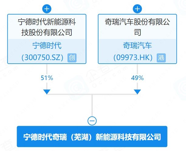 宁德时代奇瑞（芜湖）新能源科技有限公司
