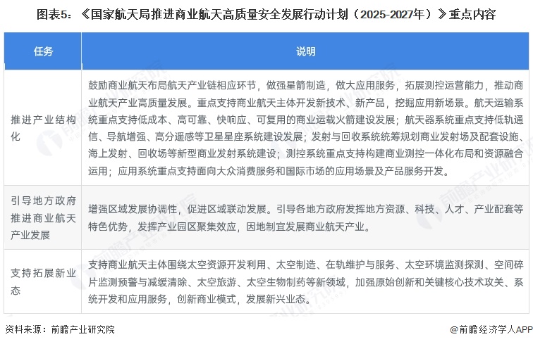 图表5：《国家航天局推进商业航天高质量安全发展行动计划（2025-2027年）》重点内容