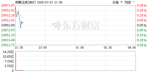 R图 NDX_0