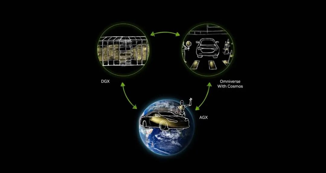 NVIDIA 通过Cosmos 世界基础模型强化面向自动驾驶的三个计算平台| NVIDIA 英伟达博客