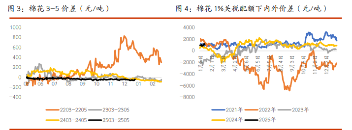 关联品种棉花白糖所属公司：光大期货